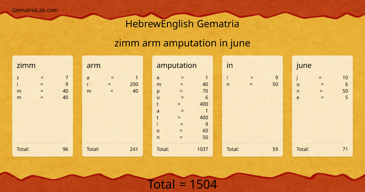 zimm arm amputation in june in hebrewEnglish Gematria